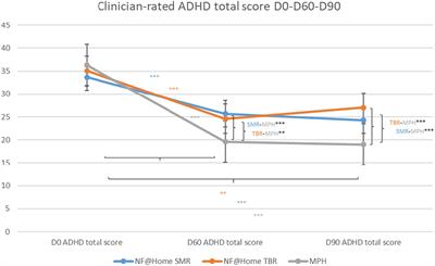 Limited usefulness of neurocognitive functioning indices as predictive markers for treatment response to methylphenidate or neurofeedback@home in children and adolescents with ADHD